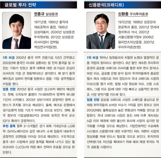 베스트 애널리스트 분석, 구관이 명관…11~15년 차 52%