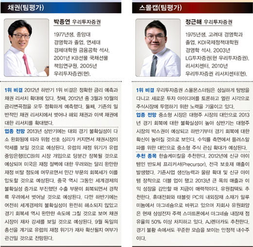 베스트 애널리스트 분석, 구관이 명관…11~15년 차 52%