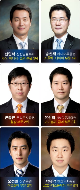 주목받는 다크호스&nbsp;&nbsp;“‘현장맨’ 출신 전성시대…상위권 포진”