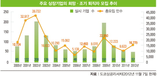 [일본] 해고 벼랑에 선 중년 ‘권고 퇴직’ 러시…생존전쟁 본격화