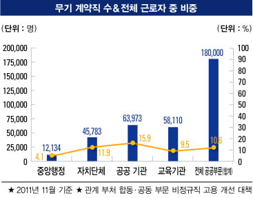 [경제부처 24시] 무기 계약직 처우 개선 놓고 ‘갑론을박’