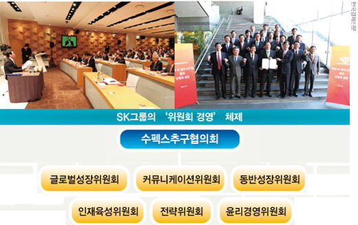 재계 놀라게 한 SK그룹의 ‘위원회 경영’ 실험, 지주사 축소…그룹 인사권도 위원회로