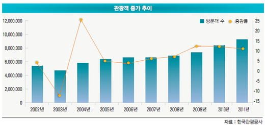 숙박 시설로 변신 중인 명동 상가·빌딩, 호텔 개조 붐…연 수익률 10% ‘ 대박’