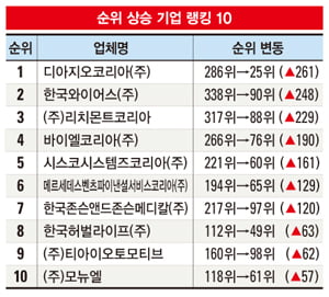 2012 FOREIGN SUPER COMPANIES 100