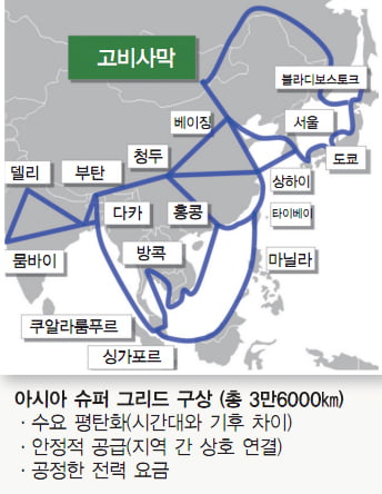 [자연에너지 재단] 에너지 혁명 나선 손정의 … 사재 털어 재단 설립