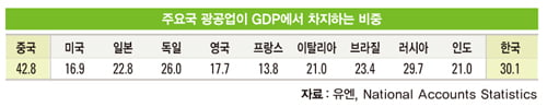 한국 경제 ‘성장의 덫’에 빠지나? 주력 산업 위기…정부 정책 신뢰도 하락