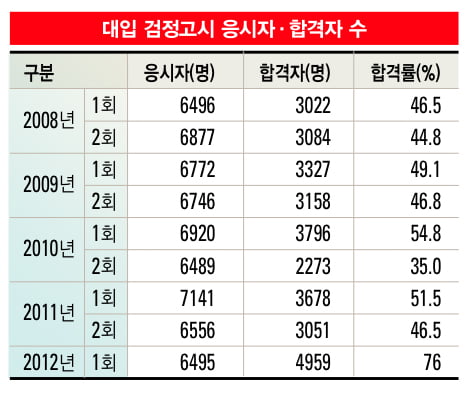 [‘진짜 대학로’ 신설동의 진화] 큰 학문을 하는 사람들 ‘북적’… 교육의 마지막 보루