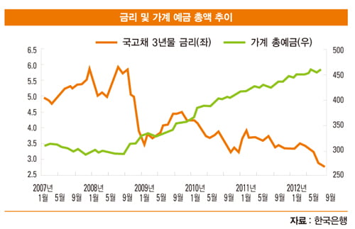 [재테크 스쿨] 저금리 시대 대안 상품 ‘DLS’금·원유 등 원자재 투자…안정적 수익