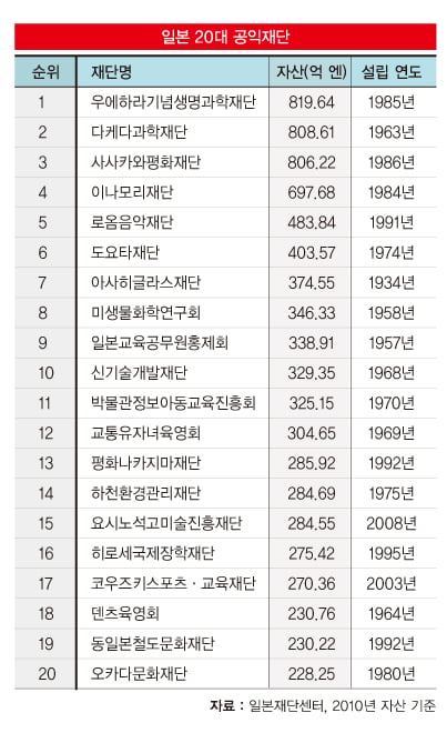 [도요타 재단] 사회 개선 대안 모색 …아시아·시민활동 후원