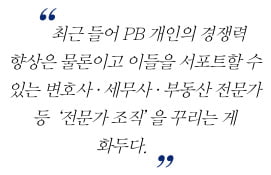 [2012 베스트 PB센터] 트렌드 - 30억 원 이상 초고액 자산가 ‘집중 공략’