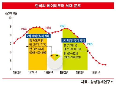 [실버 비즈니스의 미래] 전환기 맞는 한국의 실버 비즈니스, 잠재적 실버 세대 강력한 소비층 ‘부상’