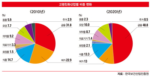 [실버 비즈니스의 미래] 전환기 맞는 한국의 실버 비즈니스, 잠재적 실버 세대 강력한 소비층 ‘부상’