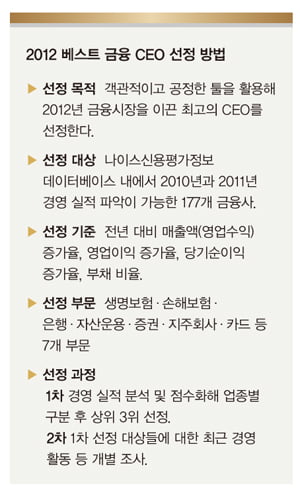 [나이스신용평가정보·한경비즈니스 공동 선정] 2012 FINANCIALBEST CEO