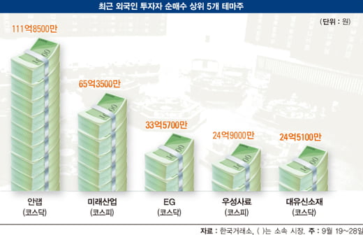 요동치는 대선 판도, 정치 테마주의 운명