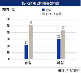 [경제부처 24시] ‘고용 선진국’ 미스터리의 진실