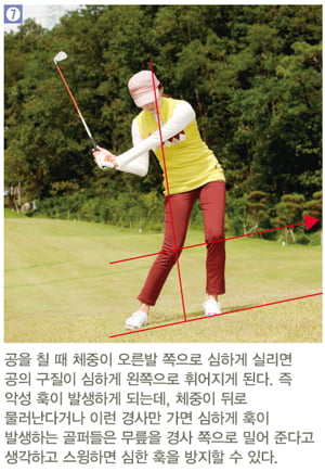 [Golf] 핀 쪽 경사면 샷하기 "경사면과 몸 평행 이루고 클럽 헤드는 지면 따라가야"