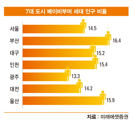 [재테크 스쿨] "현금 흐름 ‘ 중요’…자산 연금화 ‘ 필수’"