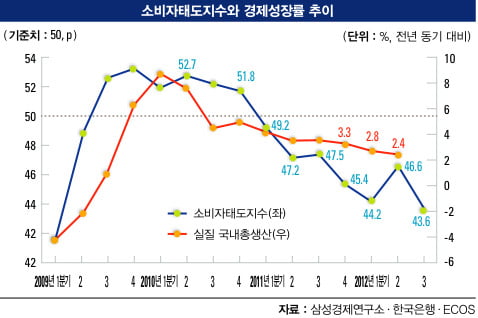 불황을 이기는 마케팅 혁명