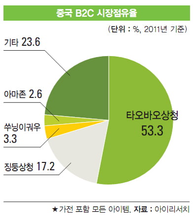 [중국] 가전 유통 인하 경쟁 ‘점입가경’ "징둥 대공세에 쑤닝·궈메이 맞불"