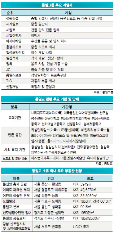 타계한 문선명 총재의 재산 리스트 "국내 자산 2조 원대…해외 ‘ 파악 불가능’"