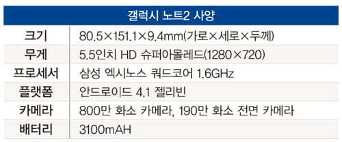 [Close Up] 신종균 삼성전자 사장 “특허 패배 절대 굴하지 않는다” 外