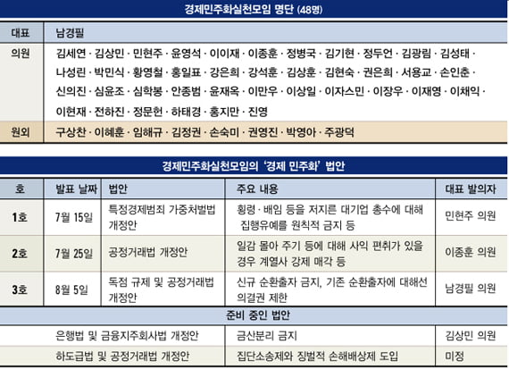 [한국 기업 안전한가] 여의도 이슈 떠오른 경제 민주화 "與 ‘실천모임’ 주도…‘너무 나갔다’ 반발도"