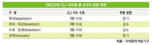 경제사이클연구소의 ‘사이클 큐브’ "새로운 경기·주가 예측 기법 ‘ 주목’"