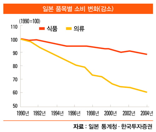 [화제의 리포트] ‘국화와 칼’의 교훈 "장기 불황 속 성장 업종은 ‘ 의료와 엔터’"