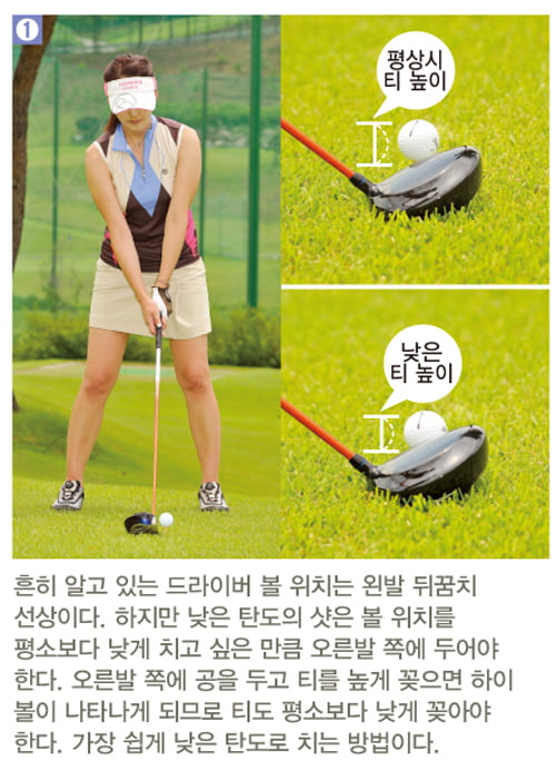 [Golf] 낮은 탄도 드라이버 치기 "평소보다 볼 우측에 두고 다운 블로로 쳐야"