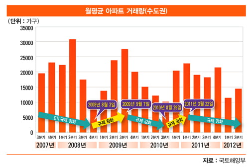 [아기곰의 부동산 산책] 생각을 바꿔야 가계 대출 문제의 해법이 보인다