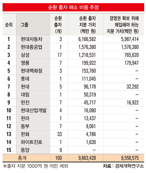 [대선 주자들의 대기업 정책 비교] 경제 민주화 공약 ‘ 봇물’… 출총제 재도입 ‘입장 차’