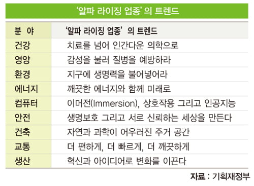 올 하반기 이후 큰돈을 벌 수 있는 ‘제3의 섹터’는… 40억 빈곤층 대상 비즈니스 뜬다