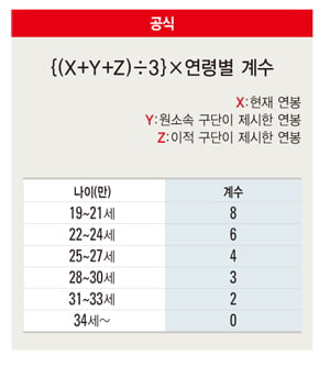 [천문학적인 이적료의 백그라운드]경제 원리에 따른 ‘머니게임’ 축구 비즈니스의 결정판