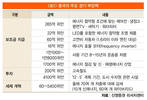 2012년 중국 경제 하반기 전망, 8.5% 성장…점진적 회복 예상돼