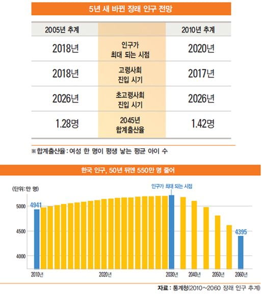 [부동산 포커스] 오피스텔 등 도심권 소형 빌딩 ‘ 제격’