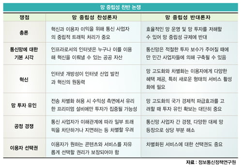 [비즈니스 포커스] 13조 음성 매출 위협… 이통사 전면전 선언