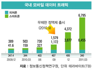 [비즈니스 포커스] 13조 음성 매출 위협… 이통사 전면전 선언