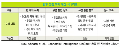 [한상춘의 국제경제 읽기] ‘ 뱅크 런 도미노’ 터지면 수습 어려워