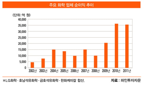 [민후식의 투자 노트] 경기 민감 산업 대표…‘ 가동률’ 확인해야