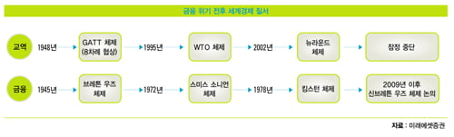 [한상춘의 국제경제 읽기] 글로벌 아웃소싱 능력 확보 ‘ 필수’