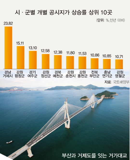 [뉴스 다이제스트] 전국 개별 공시지가 평균 4.47% 상승