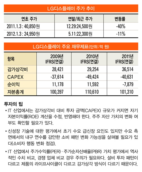 [민후식의 투자 노트] 변화 또 변화, 이어지는 혁신의 끝은?