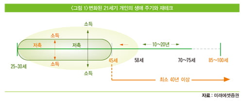 [한상춘의 국제경제 읽기] 워런 버핏과 조지 소로스, 진정한 부자는?