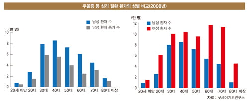 고용·건강·가족‘위기’ … 해법은 新라이프스타일