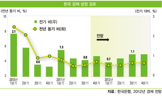 [한상춘의 국제경제 읽기] 유동성 장세 이후 글로벌 증시 앞날은?