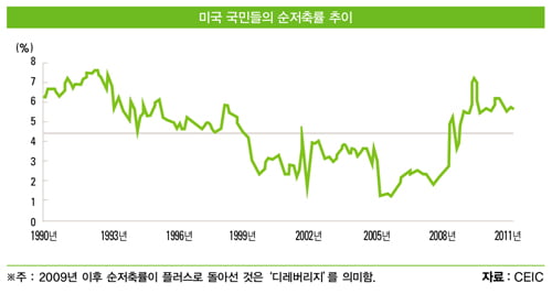 좀비론 확산되나, 세계경제의 적…‘마라도나 효과’ 절실