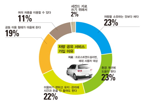 [‘공유경제’가 세상을 바꾼다] ‘나’에서 ‘우리’로… 인터넷·SNS로 날개