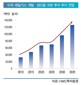 [셰일 가스 열풍]다시 찾아온 ‘황금광 시대’…지구촌 ‘들썩들썩’