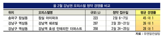 [부동산 불패 강남의 ‘두 얼굴’]  강남 부동산의 미래