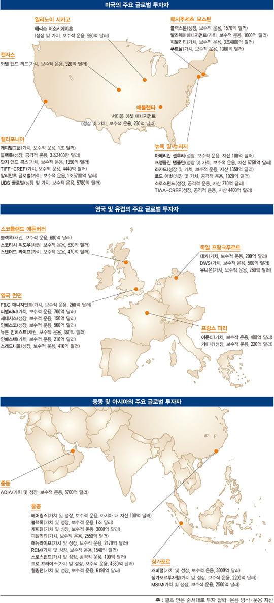 [증시 ‘큰손’ 외국인 투자자] 외국인 투자자는 누구인가